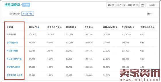 淘宝宝贝标题三大忌讳八项注意