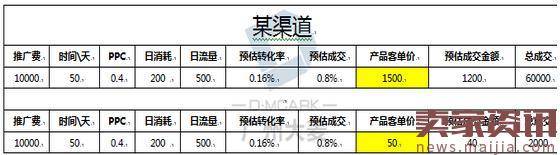 淘宝运营玩转渠道流量技巧分享