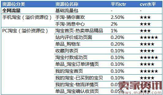 钻展推广单品常见问题答疑