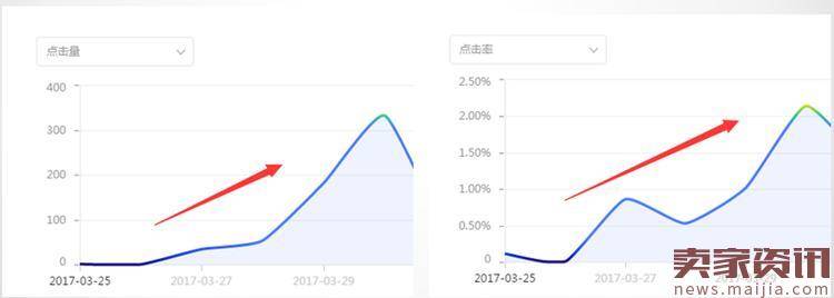 钻展推广单品常见问题答疑