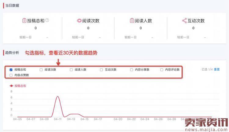 淘宝达人数据产品升级,核心数据你要懂