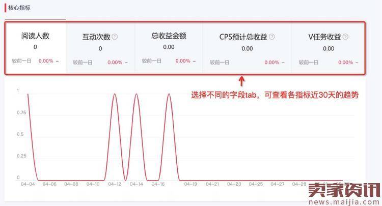 淘宝达人数据产品升级,核心数据你要懂