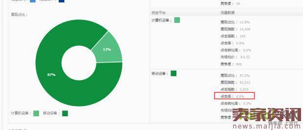 直通车实操,将PPC从高做到低