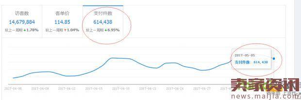 如何短期内干掉你的对手?