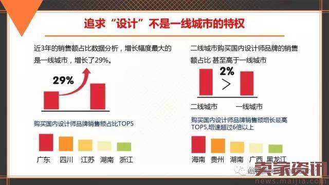 中国品牌发展报告:电商助力老品牌唤新