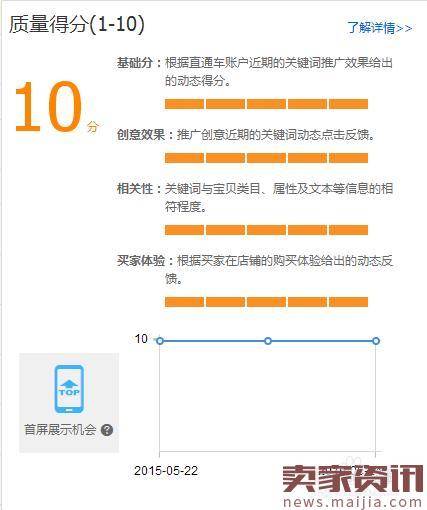 实战：直通车关键词选取技巧