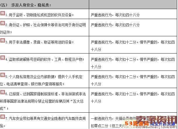 淘宝违规商品和禁售品汇总