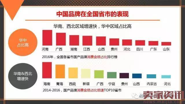 中国品牌发展报告:电商助力老品牌唤新