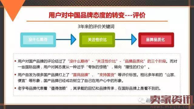 中国品牌发展报告:电商助力老品牌唤新