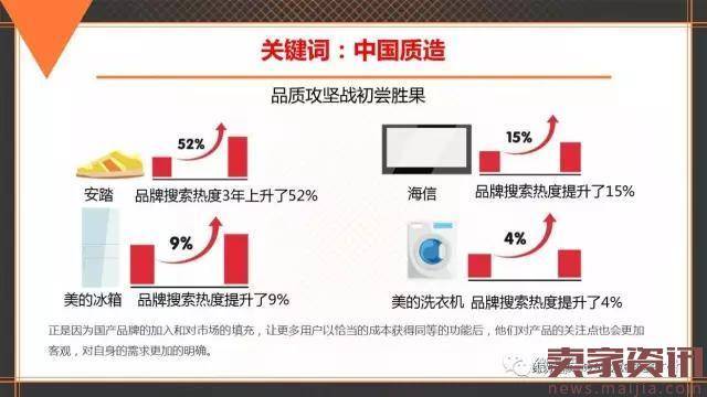 中国品牌发展报告:电商助力老品牌唤新