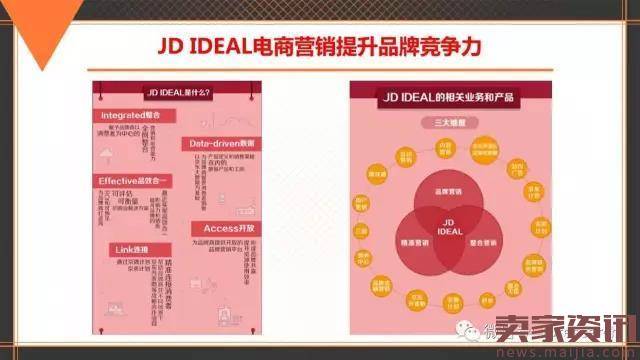 中国品牌发展报告:电商助力老品牌唤新