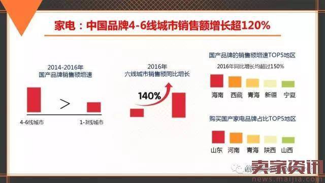 中国品牌发展报告:电商助力老品牌唤新