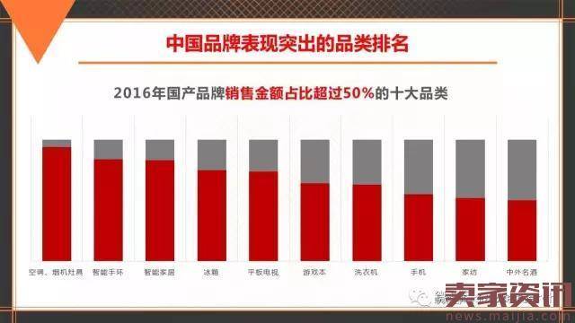 中国品牌发展报告:电商助力老品牌唤新