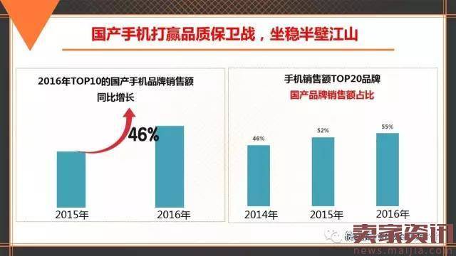 中国品牌发展报告:电商助力老品牌唤新