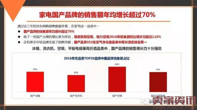 中国品牌发展报告:电商助力老品牌唤新