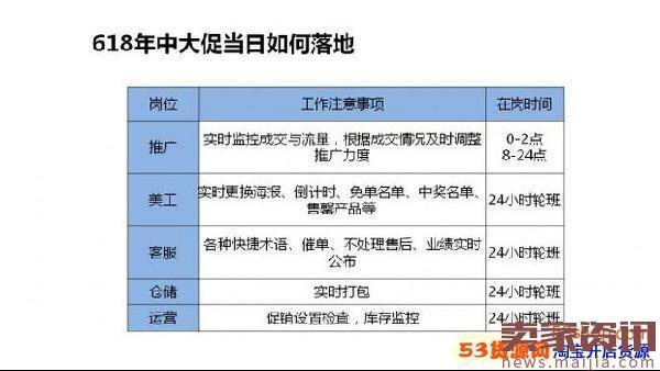 618年中大促来临,你的方案制定好了吗?