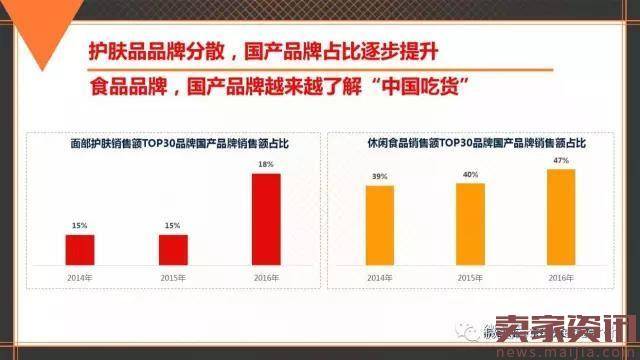 中国品牌发展报告:电商助力老品牌唤新