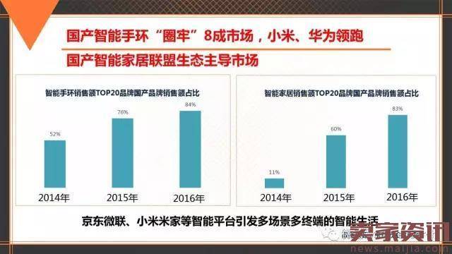 中国品牌发展报告:电商助力老品牌唤新