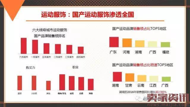 中国品牌发展报告:电商助力老品牌唤新