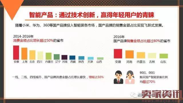 中国品牌发展报告:电商助力老品牌唤新