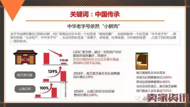 中国品牌发展报告:电商助力老品牌唤新