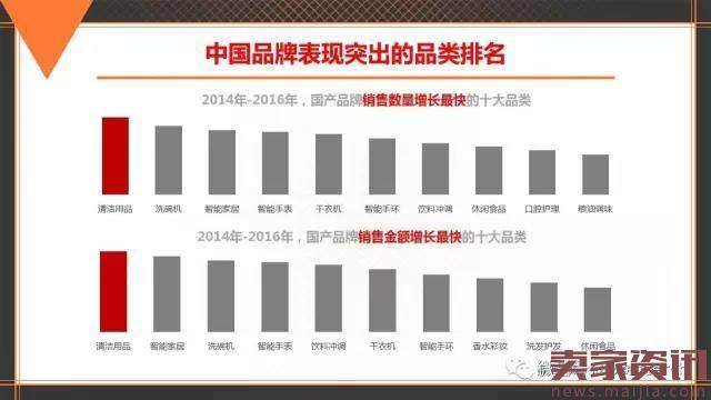 中国品牌发展报告:电商助力老品牌唤新