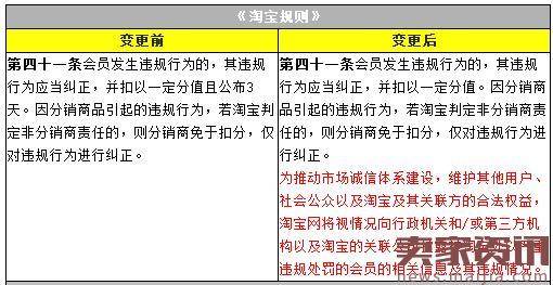 新增向行政机关和第三方机构等披露违规会员相关信息