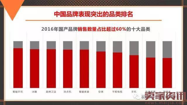 中国品牌发展报告:电商助力老品牌唤新