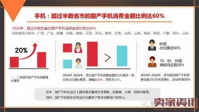 中国品牌发展报告:电商助力老品牌唤新