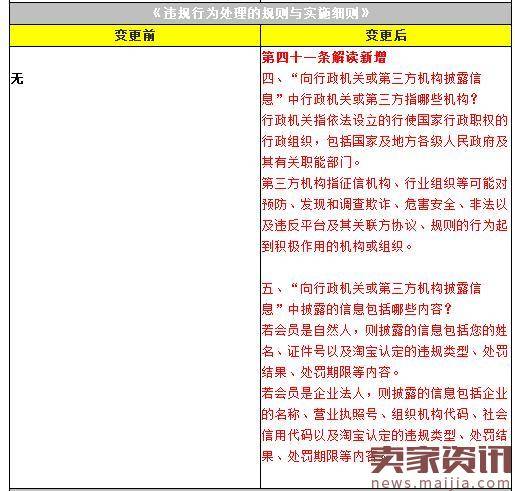 新增向行政机关和第三方机构等披露违规会员相关信息