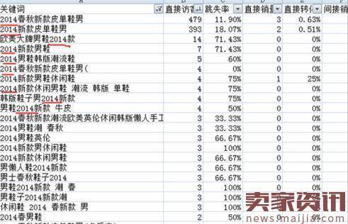 淘宝自然搜索排名优化标题原理