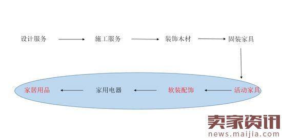 又一个“网易严选式”的家居冒头了