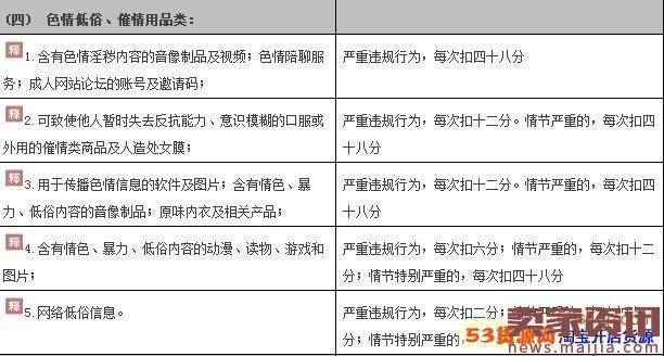 盘点：淘宝违规商品和禁售品汇总