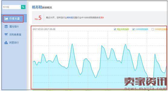 小微创业者如何去选择一个能赚钱的小类目