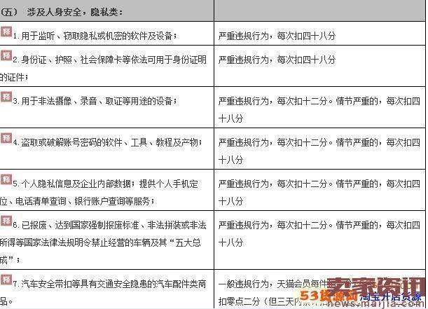 盘点：淘宝违规商品和禁售品汇总