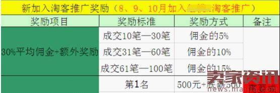 学会淘宝客日常维护，会为你省不少钱