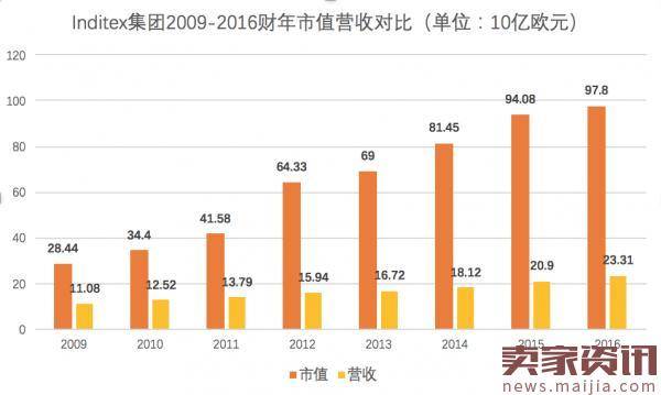 优衣库转战欧洲，“国货”渐渐崭露头角