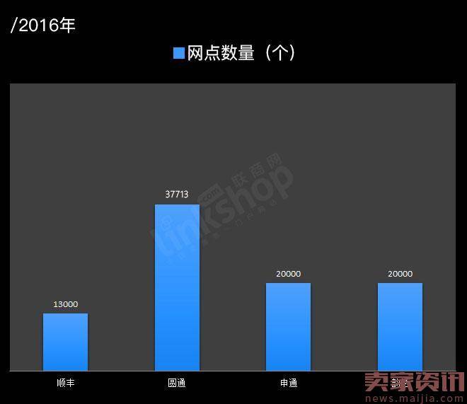 快递行业营收继续增长,但遇利润危机