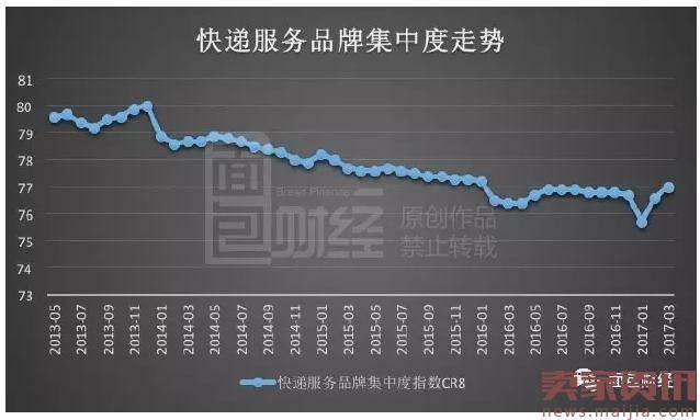 圆通并购先达物流：快递进入微利时代