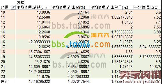 银饰类目提高点击率技巧