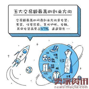 大学生电商创业，老司机们来传授秘籍