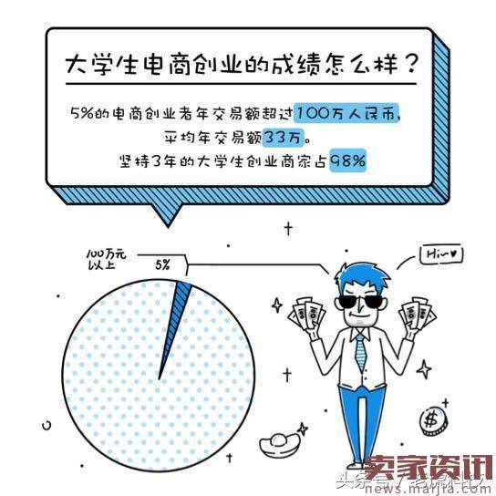 大学生电商创业，老司机们来传授秘籍