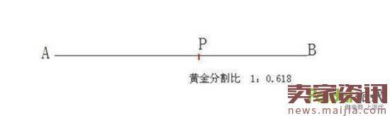 新品期里转化率的问题如何维护？