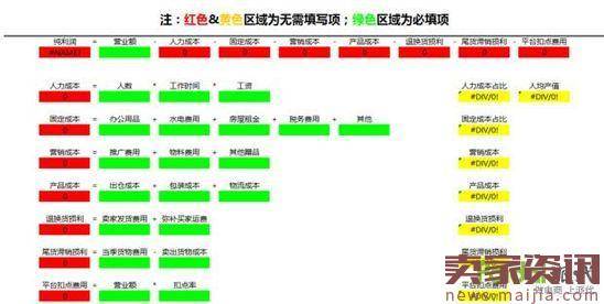 新品期里转化率的问题如何维护？