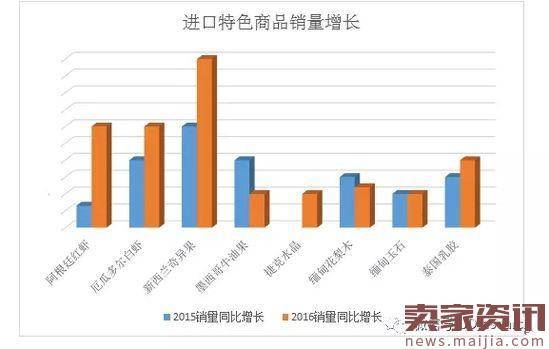 京东发布“一带一路”跨境电商消费趋势报告