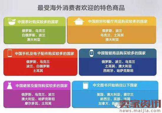 京东发布“一带一路”跨境电商消费趋势报告