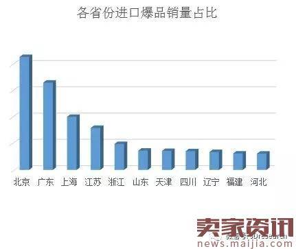 京东发布“一带一路”跨境电商消费趋势报告