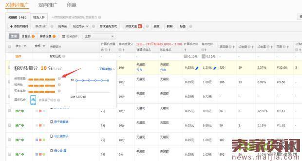 直通车打造爆款，日销2万的单品