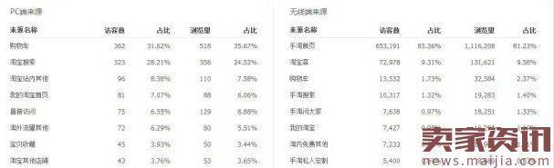 手淘首页访客获取三大方法