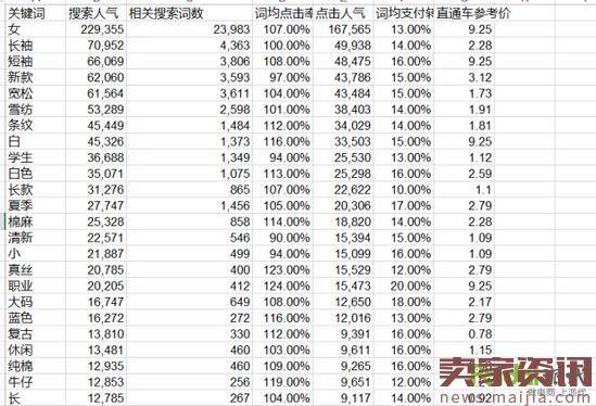 浅析淘宝引流宝贝标题的命名及优化